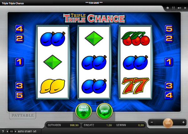 Triple Triple Chance Spielautomat